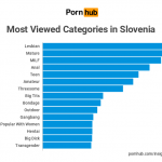 porno statistike