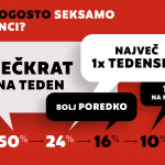 Infografike_KakoSexamo2019__01-min