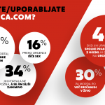 Infografike_KakoSexamo2019__02-min