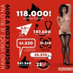 URG_infografike-2019