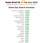 pornhub iskanje kategorij super bowl