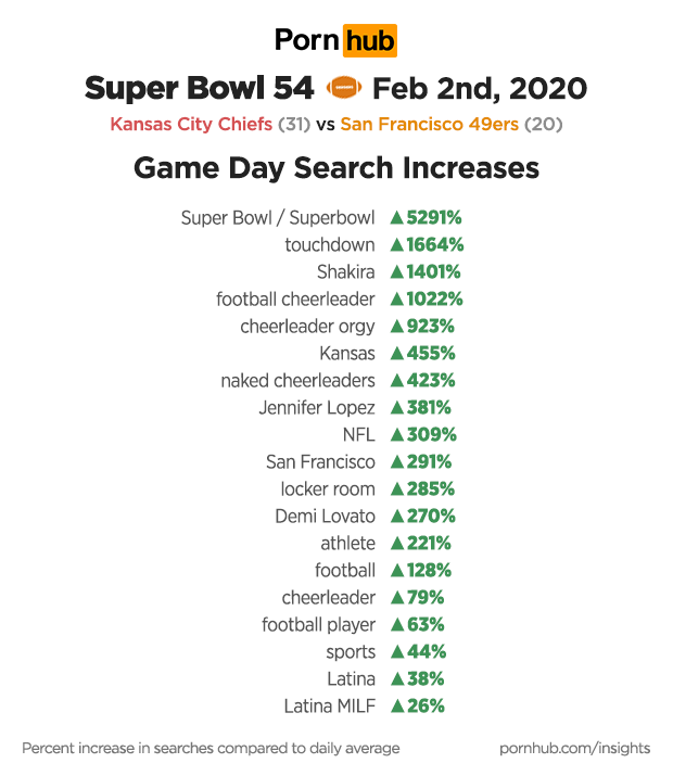 pornhub iskanje kategorij super bowl