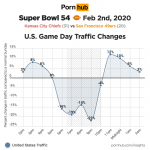pornhub statistike med super bowlom 2020
