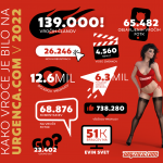 URG_infografike-2022