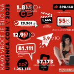 URG_infografike-2023