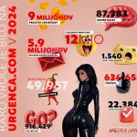 URG_infografike-2024_SKUPNA